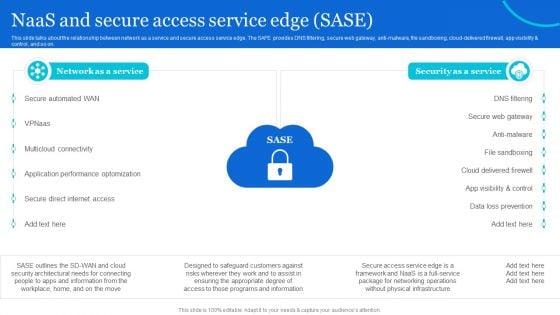 Naas_Architectural_Framework_Naas_And_Secure_Access_Service_Edge_Sase_Professional_PDF_Slide_1.jpg
