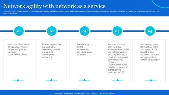 Naas_Architectural_Framework_Network_Agility_With_Network_As_A_Service_Summary_PDF_Slide_1.jpg