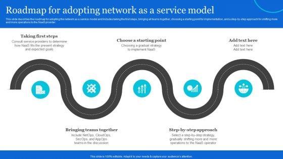 Naas_Architectural_Framework_Roadmap_For_Adopting_Network_As_A_Service_Model_Ideas_PDF_Slide_1.jpg