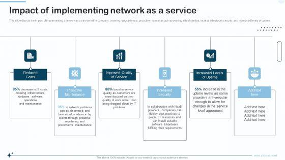 Naas_Integrated_Solution_IT_Impact_Of_Implementing_Network_As_A_Service_Portrait_PDF_Slide_1.jpg