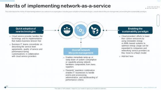 Naas_Integrated_Solution_IT_Merits_Of_Implementing_Network_As_A_Service_Summary_PDF_Slide_1.jpg