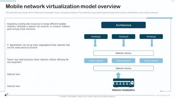 Naas_Integrated_Solution_IT_Mobile_Network_Virtualization_Model_Overview_Introduction_PDF_Slide_1.jpg