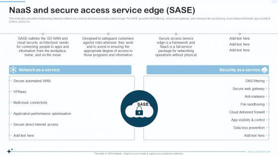 Naas_Integrated_Solution_IT_Naas_And_Secure_Access_Service_Edge_SASE_Designs_PDF_Slide_1.jpg