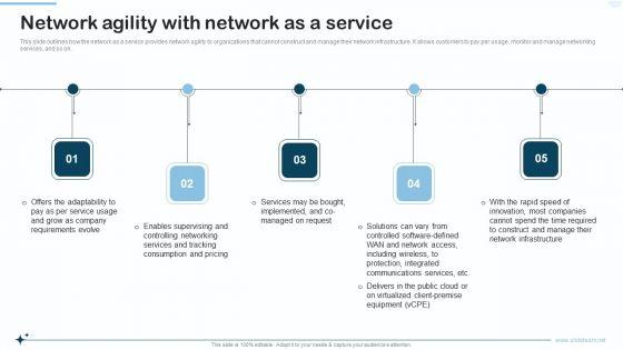 Naas_Integrated_Solution_IT_Network_Agility_With_Network_As_A_Service_Mockup_PDF_Slide_1.jpg
