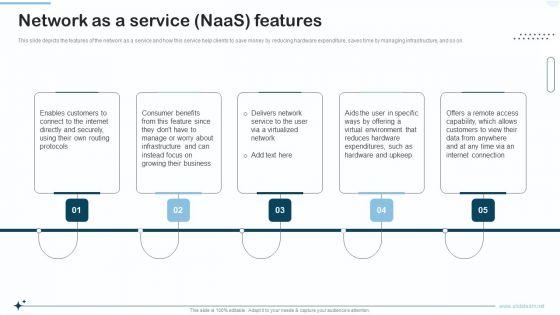 Naas_Integrated_Solution_IT_Network_As_A_Service_Naas_Features_Structure_PDF_Slide_1.jpg