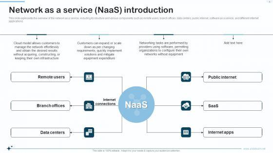 Naas_Integrated_Solution_IT_Ppt_PowerPoint_Presentation_Complete_With_Slides_Slide_5.jpg