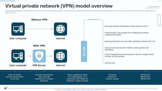 Naas_Integrated_Solution_IT_Virtual_Private_Network_VPN_Model_Overview_Designs_PDF_Slide_1.jpg