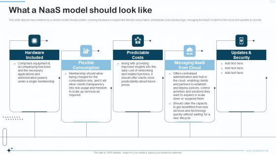 Naas_Integrated_Solution_IT_What_A_Naas_Model_Should_Look_Like_Brochure_PDF_Slide_1.jpg