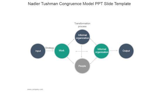 Nadler_Tushman_Congruence_Model_Ppt_PowerPoint_Presentation_Design_Ideas_Slide_1.jpg