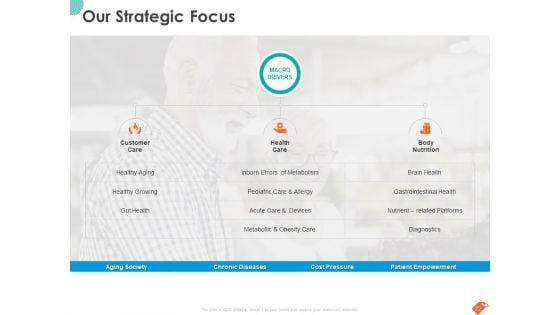 National_Sales_Conference_Ppt_PowerPoint_Presentation_Complete_Deck_With_Slides_Slide_22.jpg