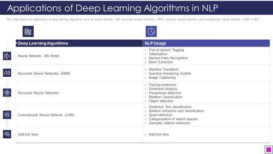 Natural_Language_Processing_Application_IT_Applications_Of_Deep_Learning_Algorithms_In_NLP_Information_PDF_Slide_1.jpg