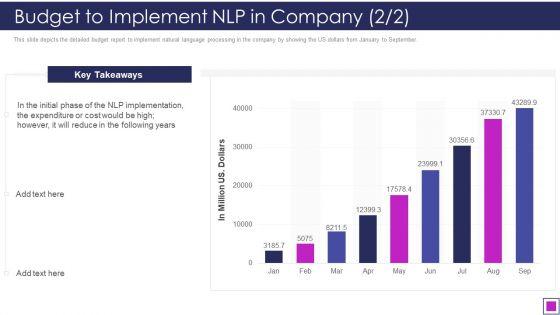 Natural_Language_Processing_Application_IT_Budget_To_Implement_NLP_In_Company_Reduce_Professional_PDF_Slide_1.jpg