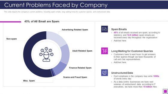 Natural_Language_Processing_Application_IT_Current_Problems_Faced_By_Company_Download_PDF_Slide_1.jpg