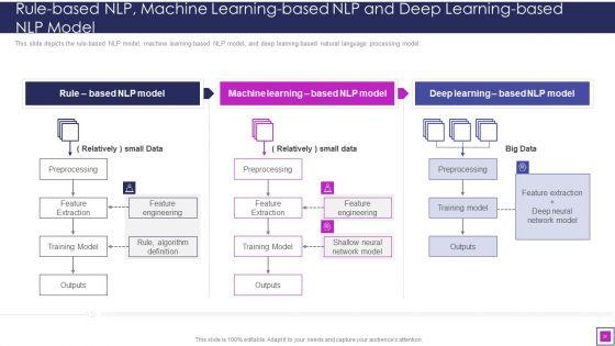 Natural_Language_Processing_Application_IT_Ppt_PowerPoint_Presentation_Complete_With_Slides_Slide_24.jpg