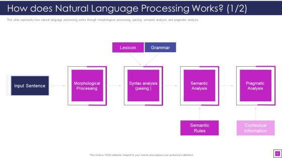 Natural_Language_Processing_Application_IT_Ppt_PowerPoint_Presentation_Complete_With_Slides_Slide_26.jpg