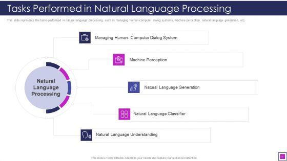 Natural_Language_Processing_Application_IT_Ppt_PowerPoint_Presentation_Complete_With_Slides_Slide_32.jpg
