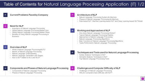 Natural_Language_Processing_Application_IT_Ppt_PowerPoint_Presentation_Complete_With_Slides_Slide_3.jpg