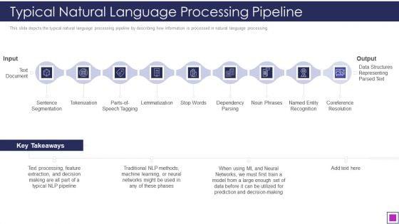 Natural_Language_Processing_Application_IT_Typical_Natural_Language_Processing_Pipeline_Introduction_PDF_Slide_1.jpg