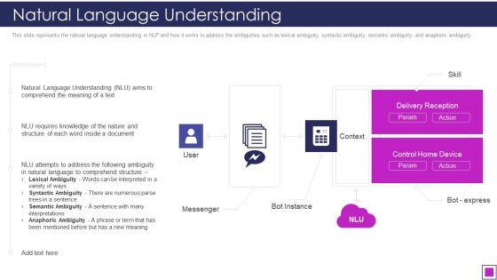 Natural_Language_Understanding_Ppt_Outline_Vector_PDF_Slide_1.jpg