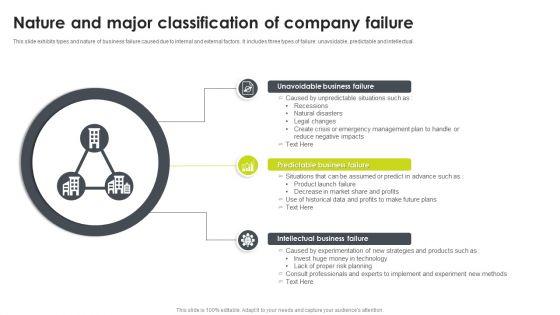 Nature_And_Major_Classification_Of_Company_Failure_Graphics_PDF_Slide_1.jpg