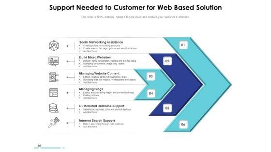Necessary_Assistance_Online_Marketing_Customer_Needed_Business_Support_Ppt_PowerPoint_Presentation_Complete_Deck_Slide_10.jpg