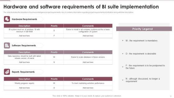 Need_For_Business_Analytics_Transformation_Ppt_PowerPoint_Presentation_Complete_Deck_With_Slides_Slide_5.jpg
