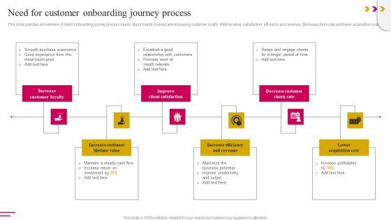 Need_For_Customer_Onboarding_Journey_Process_Themes_PDF_Slide_1.jpg