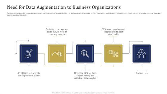 Need_For_Data_Augmentation_To_Business_Organizations_Ppt_Styles_Icon_PDF_Slide_1.jpg