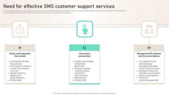 Need_For_Effective_SMS_Customer_Support_Services_Ppt_PowerPoint_Presentation_File_Layouts_PDF_Slide_1.jpg