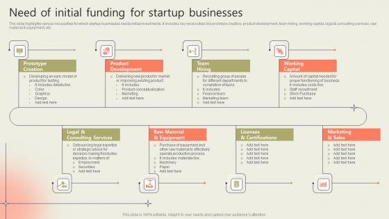 Need_Of_Initial_Funding_For_Startup_Businesses_Pictures_PDF_Slide_1.jpg