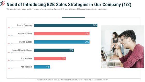 Need_Of_Introducing_B2B_Sales_Strategies_In_Our_Company_Revenues_Ppt_Gallery_Deck_PDF_Slide_1.jpg