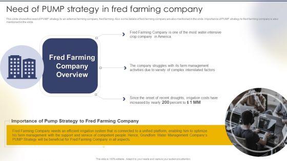 Need_Of_PUMP_Strategy_In_Fred_Farming_Company_Icons_PDF_Slide_1.jpg