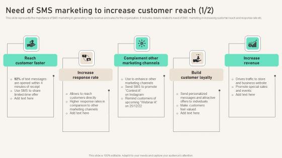 Need_Of_SMS_Marketing_To_Increase_Customer_Reach_Ppt_PowerPoint_Presentation_File_Gallery_PDF_Slide_1.jpg