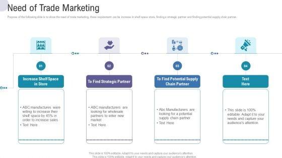 Need_Of_Trade_Marketing_Commercial_Activities_Marketing_Tools_Download_PDF_Slide_1.jpg