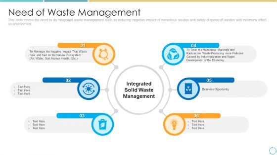 Need_Of_Waste_Management_Ppt_PowerPoint_Presentation_Gallery_Backgrounds_PDF_Slide_1.jpg