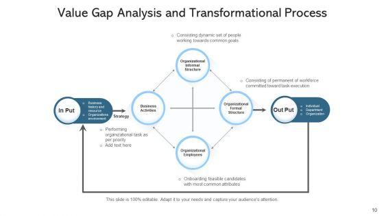 Needs_Analysis_Processes_Goals_Ppt_PowerPoint_Presentation_Complete_Deck_With_Slides_Slide_10.jpg
