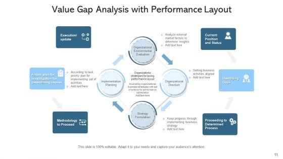 Needs_Analysis_Processes_Goals_Ppt_PowerPoint_Presentation_Complete_Deck_With_Slides_Slide_11.jpg