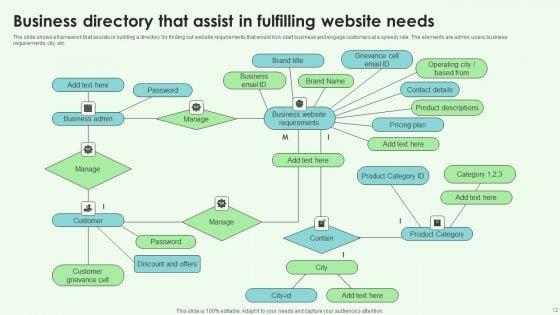 Needs_Of_Company_Website_Ppt_PowerPoint_Presentation_Complete_Deck_With_Slides_Slide_12.jpg