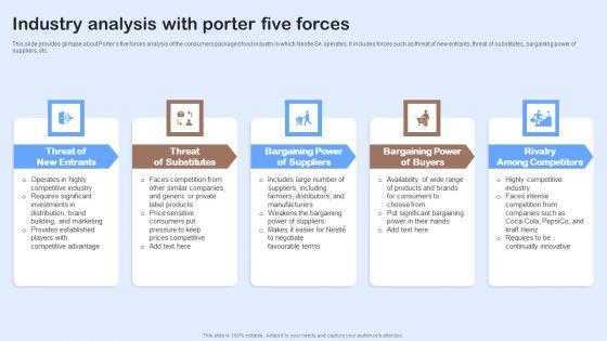 Nestle_Performance_Management_Report_Industry_Analysis_With_Porter_Five_Forces_Pictures_PDF_Slide_1.jpg