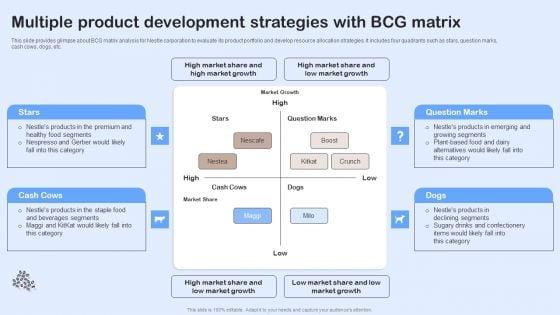 Nestle_Performance_Management_Report_Multiple_Product_Development_Strategies_With_BCG_Summary_PDF_Slide_1.jpg