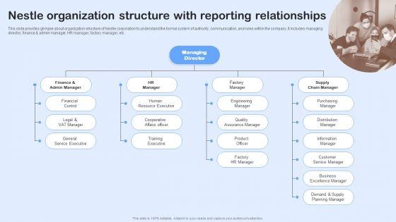 Nestle_Performance_Management_Report_Nestle_Organization_Structure_With_Reporting_Graphics_PDF_Slide_1.jpg