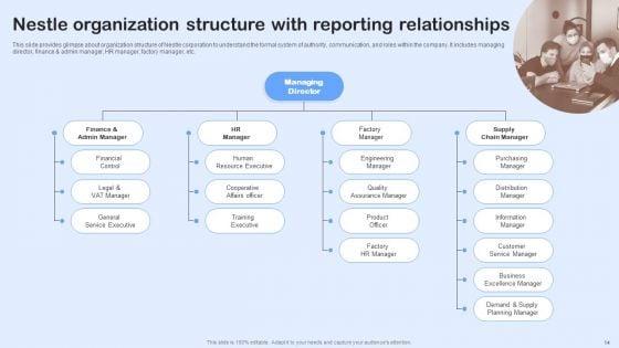 Nestle_Performance_Management_Report_Ppt_PowerPoint_Presentation_Complete_Deck_With_Slides_Slide_14.jpg