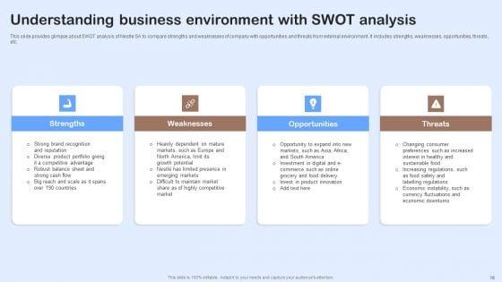 Nestle_Performance_Management_Report_Ppt_PowerPoint_Presentation_Complete_Deck_With_Slides_Slide_18.jpg