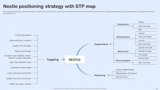 Nestle_Performance_Management_Report_Ppt_PowerPoint_Presentation_Complete_Deck_With_Slides_Slide_20.jpg