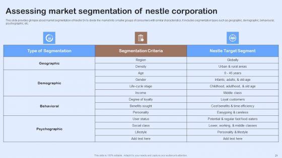 Nestle_Performance_Management_Report_Ppt_PowerPoint_Presentation_Complete_Deck_With_Slides_Slide_21.jpg