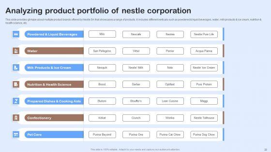 Nestle_Performance_Management_Report_Ppt_PowerPoint_Presentation_Complete_Deck_With_Slides_Slide_22.jpg