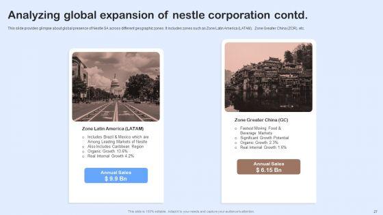 Nestle_Performance_Management_Report_Ppt_PowerPoint_Presentation_Complete_Deck_With_Slides_Slide_27.jpg
