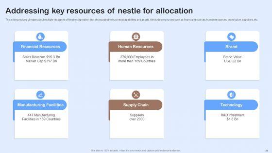 Nestle_Performance_Management_Report_Ppt_PowerPoint_Presentation_Complete_Deck_With_Slides_Slide_31.jpg