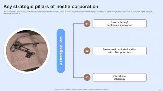 Nestle_Performance_Management_Report_Ppt_PowerPoint_Presentation_Complete_Deck_With_Slides_Slide_34.jpg