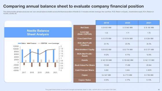 Nestle_Performance_Management_Report_Ppt_PowerPoint_Presentation_Complete_Deck_With_Slides_Slide_46.jpg